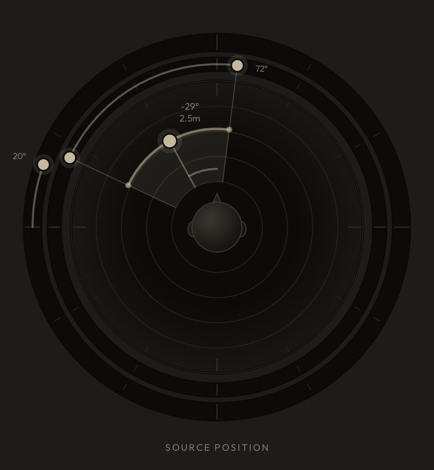 Close-up of Loko's placement disc: a head seen from above at the centre of concentric distance rings, a source dot at -29° and 2.5 m, an elevation dot at 20° on the outer ring and two width dots on the inner ring.